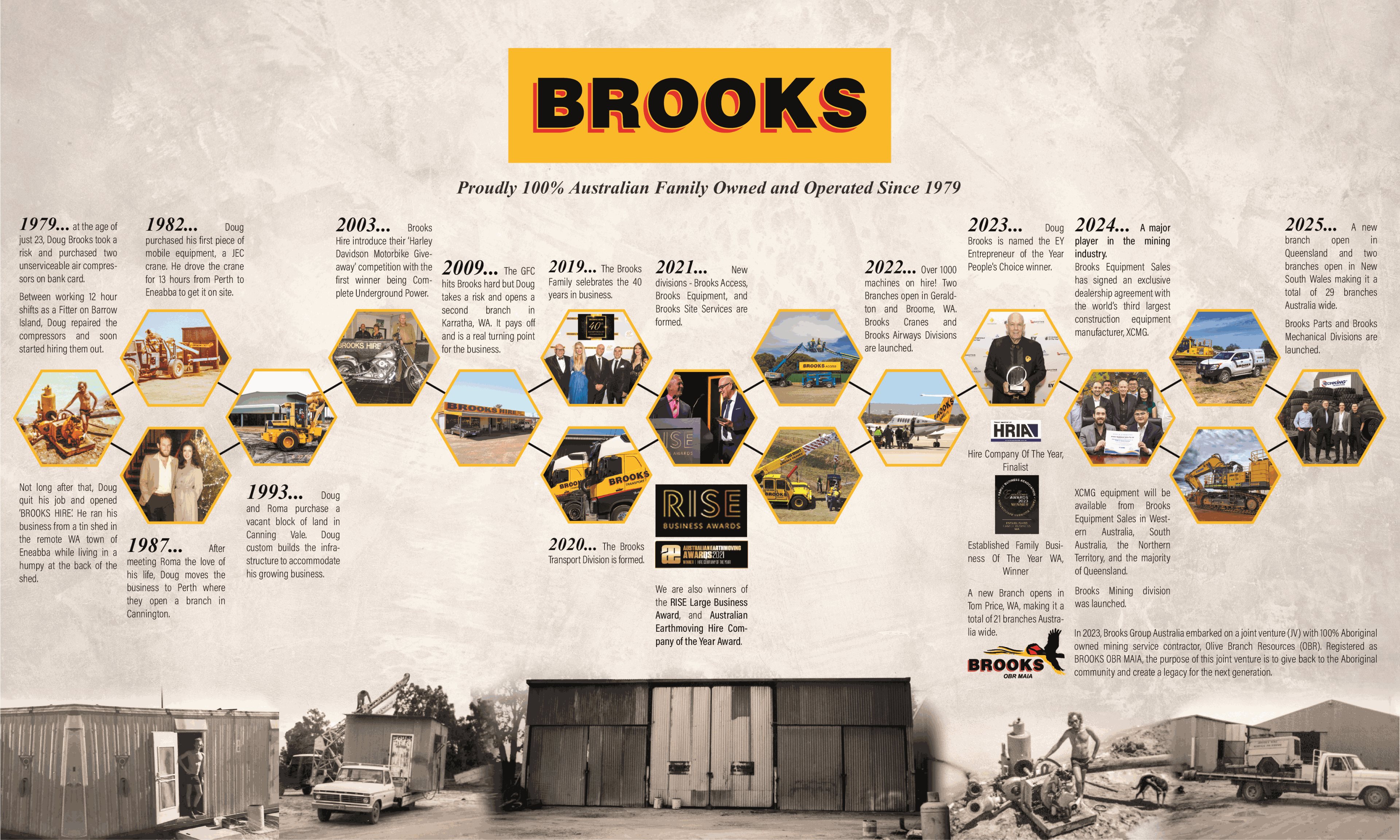 History-of-Brooks-2025.jpg History-of-Brooks-2025.jpg