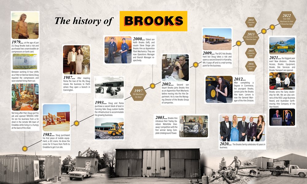 History-of-Brooks-original-artwrok-(1).jpg